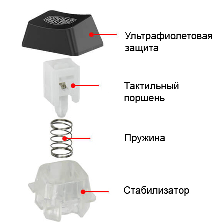 News coolermaster key-pad-chair 8.jpg