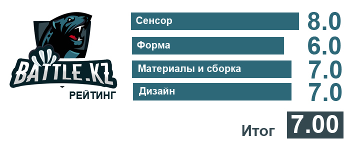 Рейтинг cougar m65 pro tgb.jpg