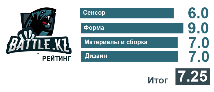 Рейтинг cougar minos x2.jpg